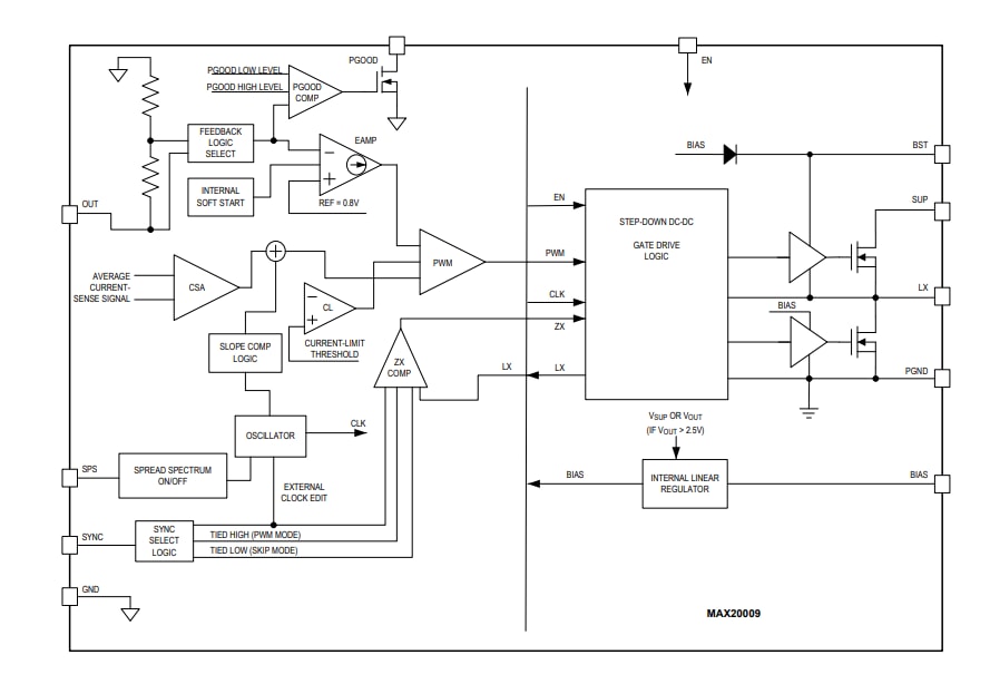 Block Diagram - Analog Devices / Maxim Integrated MAX20402/MAX20403 Automotive Buck Converters